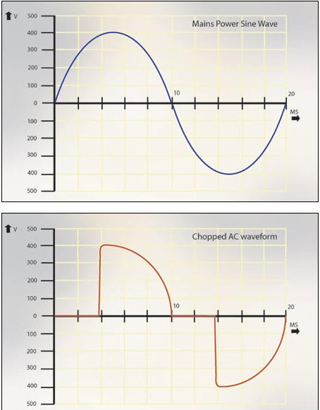 http://cdn.elektrikport.com/content/201603/working-of-light-dimmers.jpg