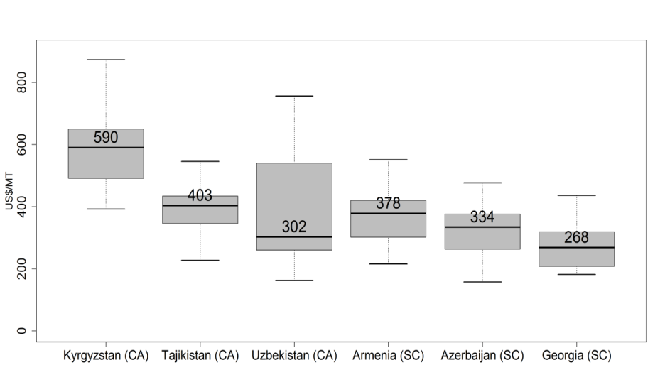 n:\iamo phd\paper_sc_ca\estimations\r - boxplot\domestic2.tiff