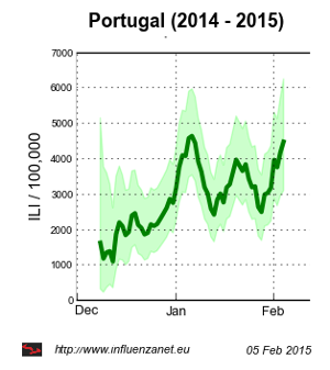 f:\work\gripenet_newsletters\news_5feb2015\pt_2014_base_ilie_big_af_5fev.png