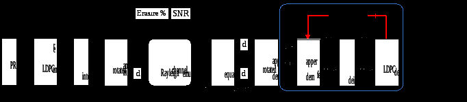 description: fpga chain