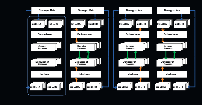 description: hw schedule_arch_interleaver