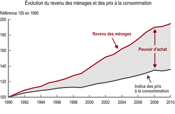 http://www.economie.gouv.fr/files/files/espace-evenementiel/facileco/evolution_pa.jpg