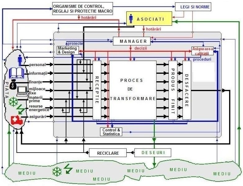 diagrama activitatilor