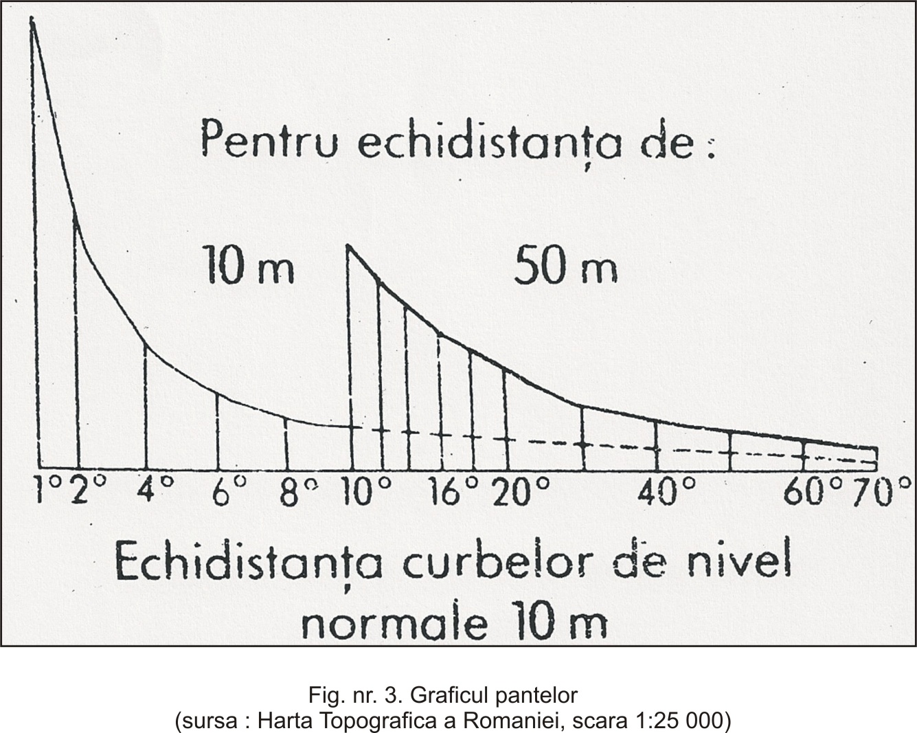 f:\scanari topografie\3.jpg