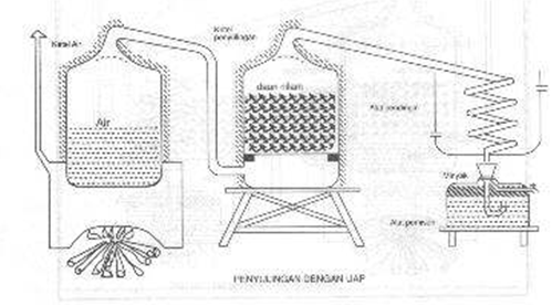 penyulingan uap air.png