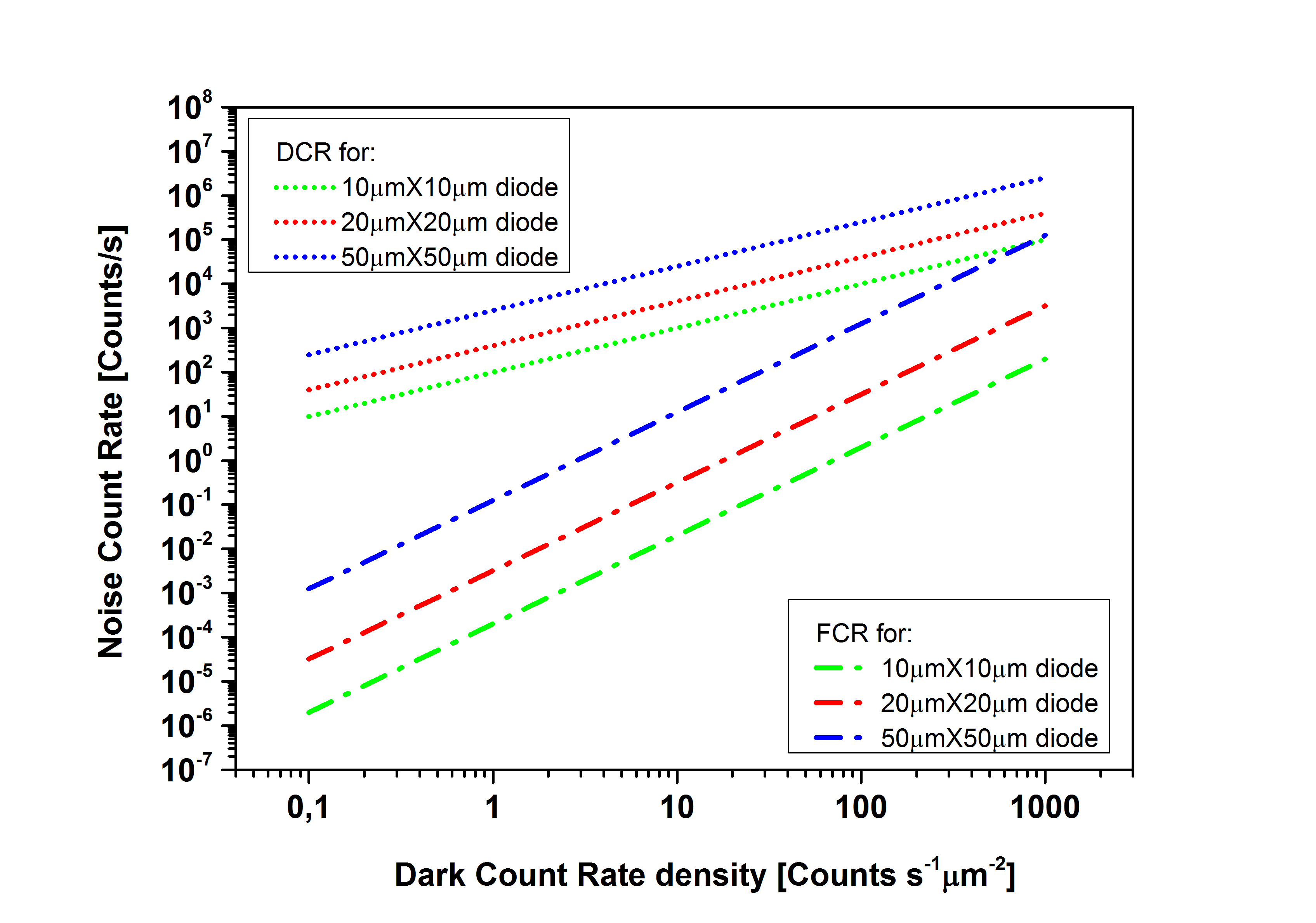 c:\users\mmvignetti\documents\phd\1° anno\lavoro\notes\fcr_vs_dcr_different_size.png