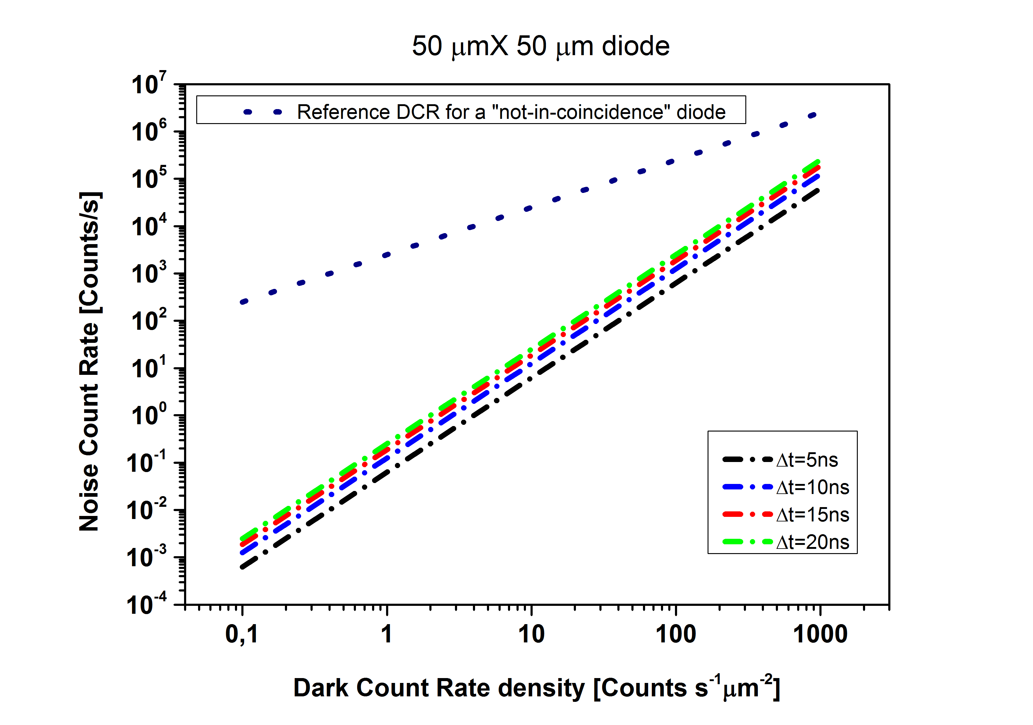 c:\users\mmvignetti\documents\phd\1° anno\lavoro\notes\fcr_vs_dcr_different_dt.png