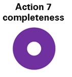 action 7 complete – action completed and implemented by all jurisdictions.