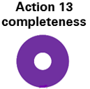 action 13 complete – action completed and implemented by all jurisdictions.