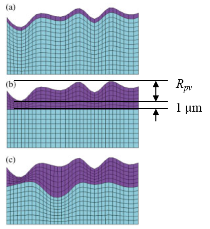 c:\google drive\work_papers\2015_holm_transaction\figures\fig9_interface.png