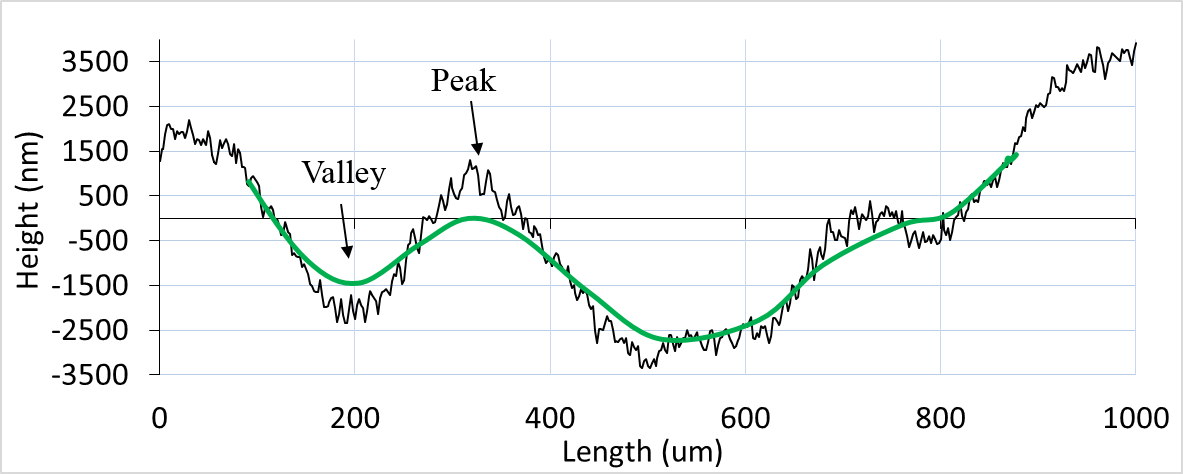 c:\google drive\work_papers\2015_holm_transaction\figures\liu3_d.png