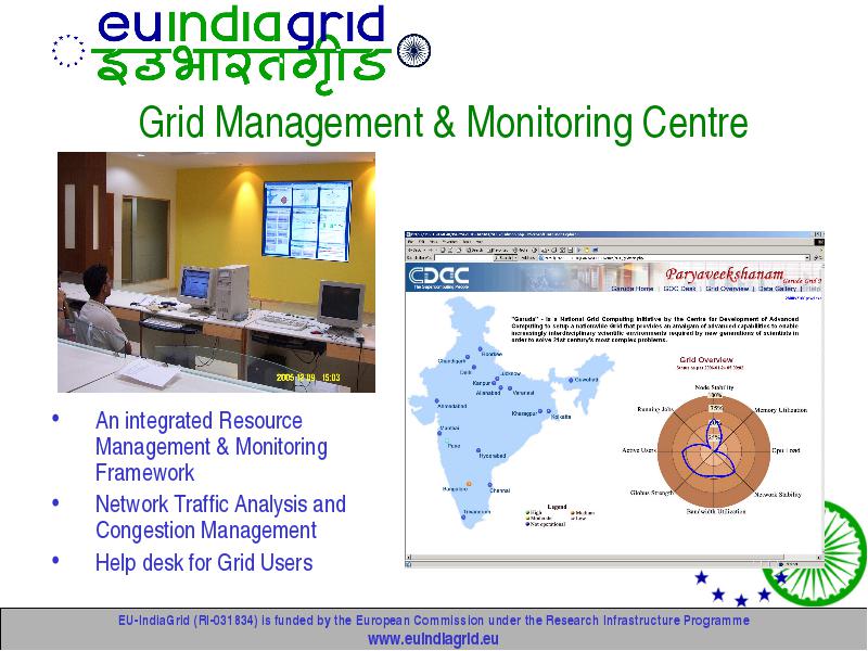 Garuda The National Grid Computing Initiative Of India Subrata