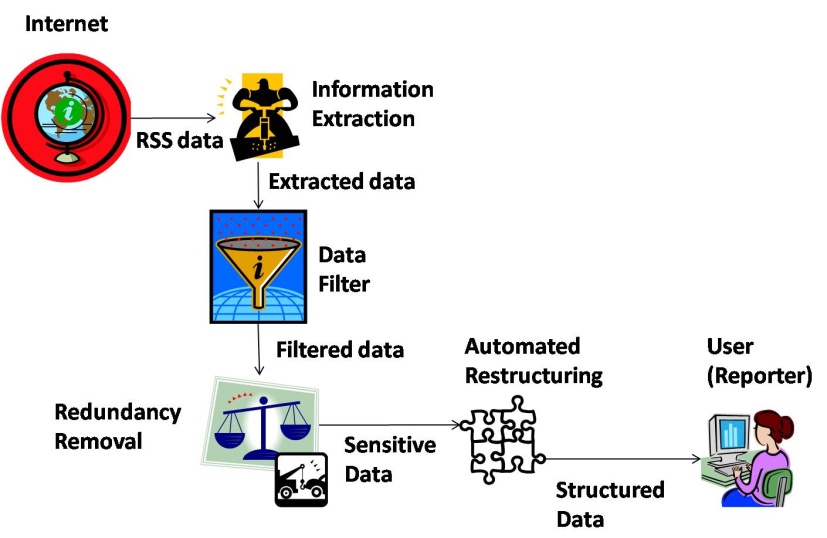 figure1