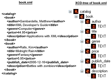 figure 3 an xcd-tree example.jpg