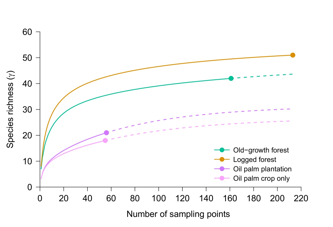 c:\users\oliver\dropbox\phd\beta-diversity chapter\figures\species accumulation\sampled-basedaccum_5.jpg