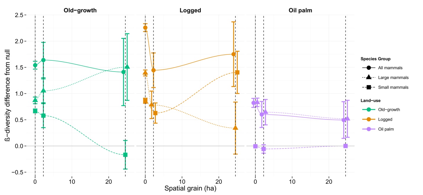 c:\users\oliver\dropbox\phd\beta-diversity chapter\figures\difference from null\diffnull4(13.8x6.4)_afterreview.jpg