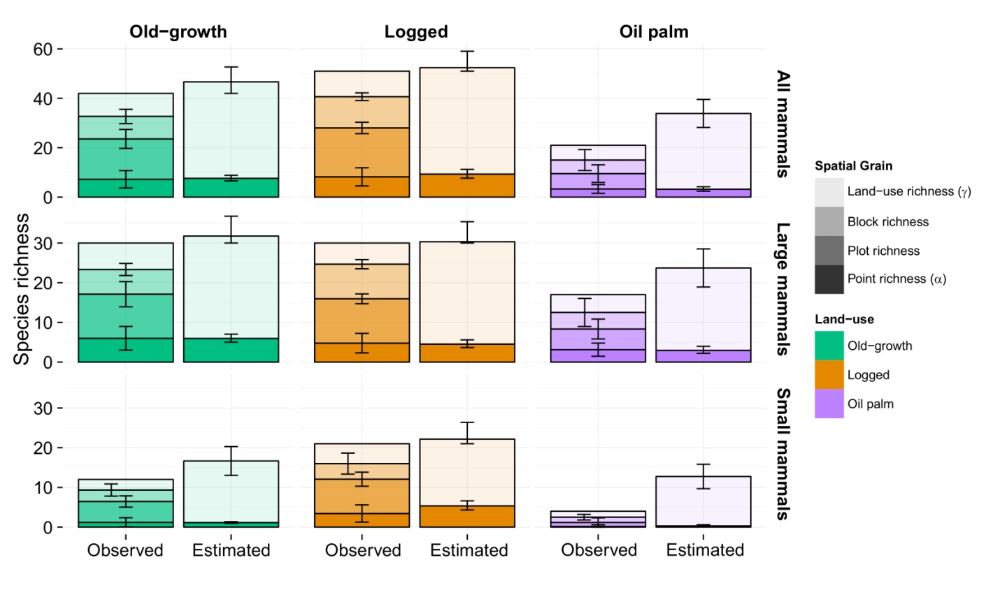 c:\users\oliver\dropbox\phd\beta-diversity chapter\figures\diversity partitioning\divpartition4.jpg