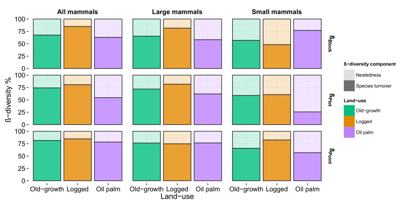 c:\users\oliver\dropbox\phd\beta-diversity chapter\figures\baselga partitioning\baselga3.jpg