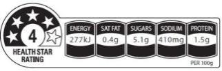 nutrient icons include values for energy (277kj), saturated fat (0.4g), sugars (5.1g), sodium (410mg) and protein (1.5g): with per 100g underneath all. 