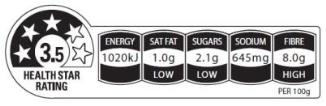 nutrient icons include values for energy (1020kj), saturated fat (1.0g, low), sugars (2.1g, low), sodium (645mg) and fibre (8.0g): with per 100g underneath all. 