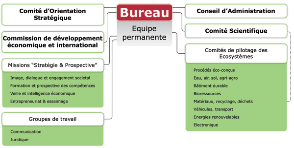 organigramme_directionb