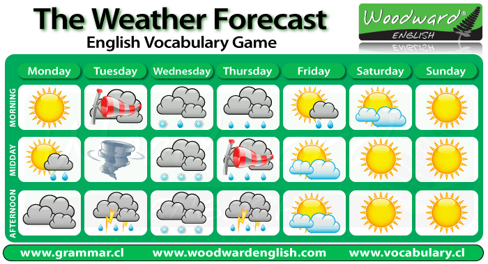 http://www.woodwardenglish.com/wp-content/uploads/2013/05/weather-forecast-game.gif