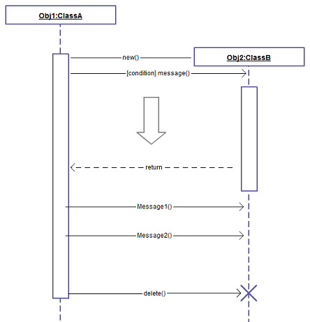 http://static1.creately.com/blog/wp-content/uploads/2012/01/sequence-diagram-uml.png