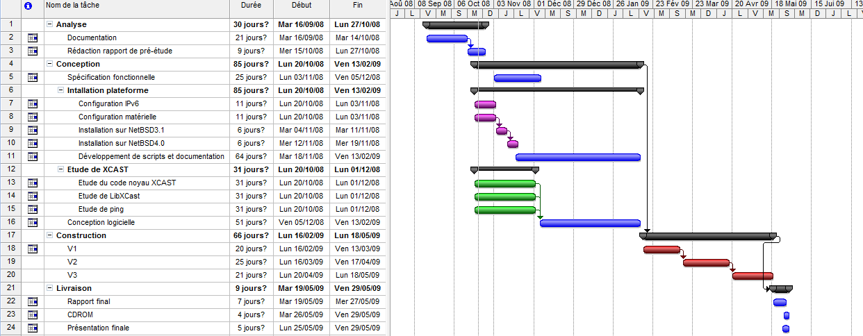 c:\documents and settings\administrateur\local settings\temporary internet files\content.word\planif.png