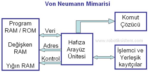 von_neumann_mimarisi.jpg