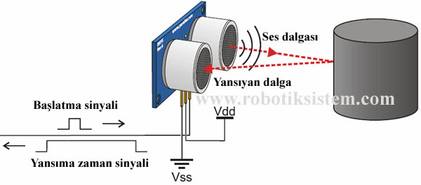 ultrasonik_sensorun_calismasi.jpg