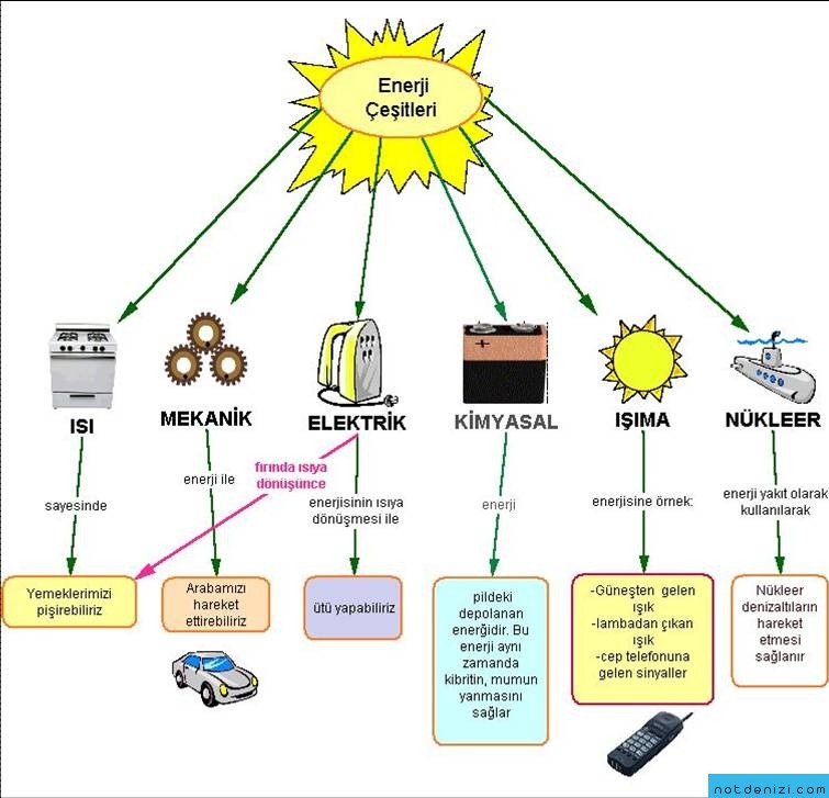 c:\users\oinceyol\desktop\enerji_cesitleri.jpg