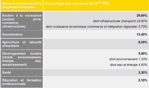 http://www.assemblee-nationale.fr/14/rap-info/i2746-26.gif