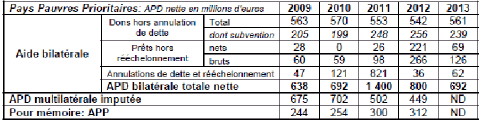 http://www.assemblee-nationale.fr/14/rap-info/i2746-21.gif