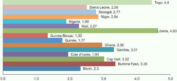 http://www.assemblee-nationale.fr/14/rap-info/i2746-8.gif