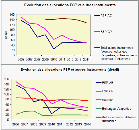 http://www.assemblee-nationale.fr/14/rap-info/i2746-23.gif