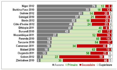 http://www.assemblee-nationale.fr/14/rap-info/i2746-10.gif