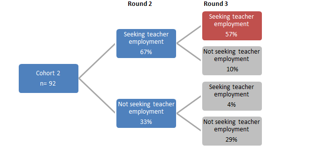 this flow chart is summarised in the paragraph above and below.