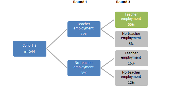 the flow chart is summarised in the paragraph above and below.