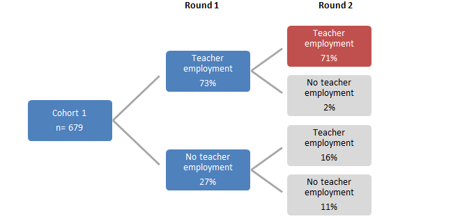 the flow chart is summarised in the paragraph above and below.