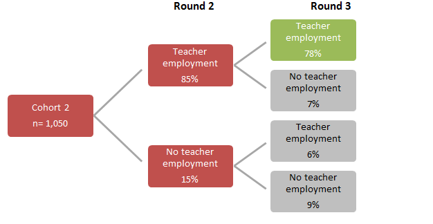 the flow chart is summarised in the paragraph above and below.