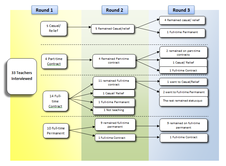 flow chart summarised in text immediately below.