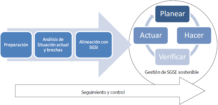 planimplementacion.png