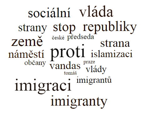 d:\diplomka\data\posty 2015\slovník 2015.png