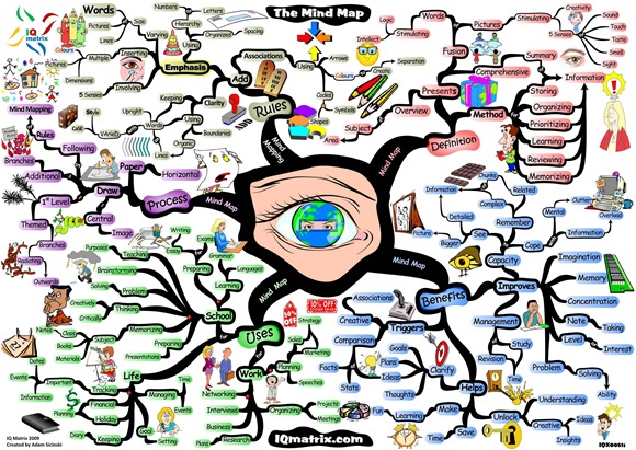 how-to-mind-map