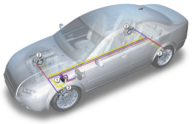 componentele sistemului de frânare cu abs de pe automobile