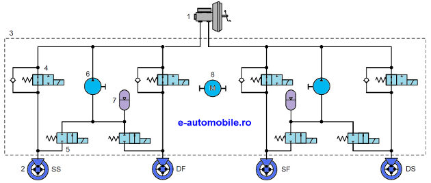 circuitul hidraulic al unui sistem de frânare prevăzut cu abs generația 8 de la bosch