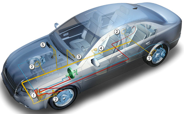 componentele sistemului esp de pe automobil