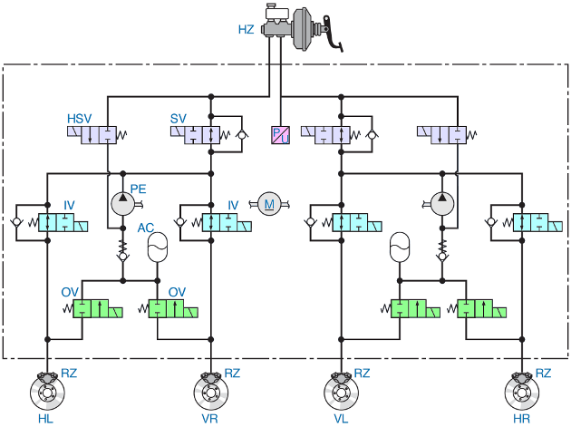 circuitul hidraulic al sistemului de frânare pentru un automobil echipat cu esp