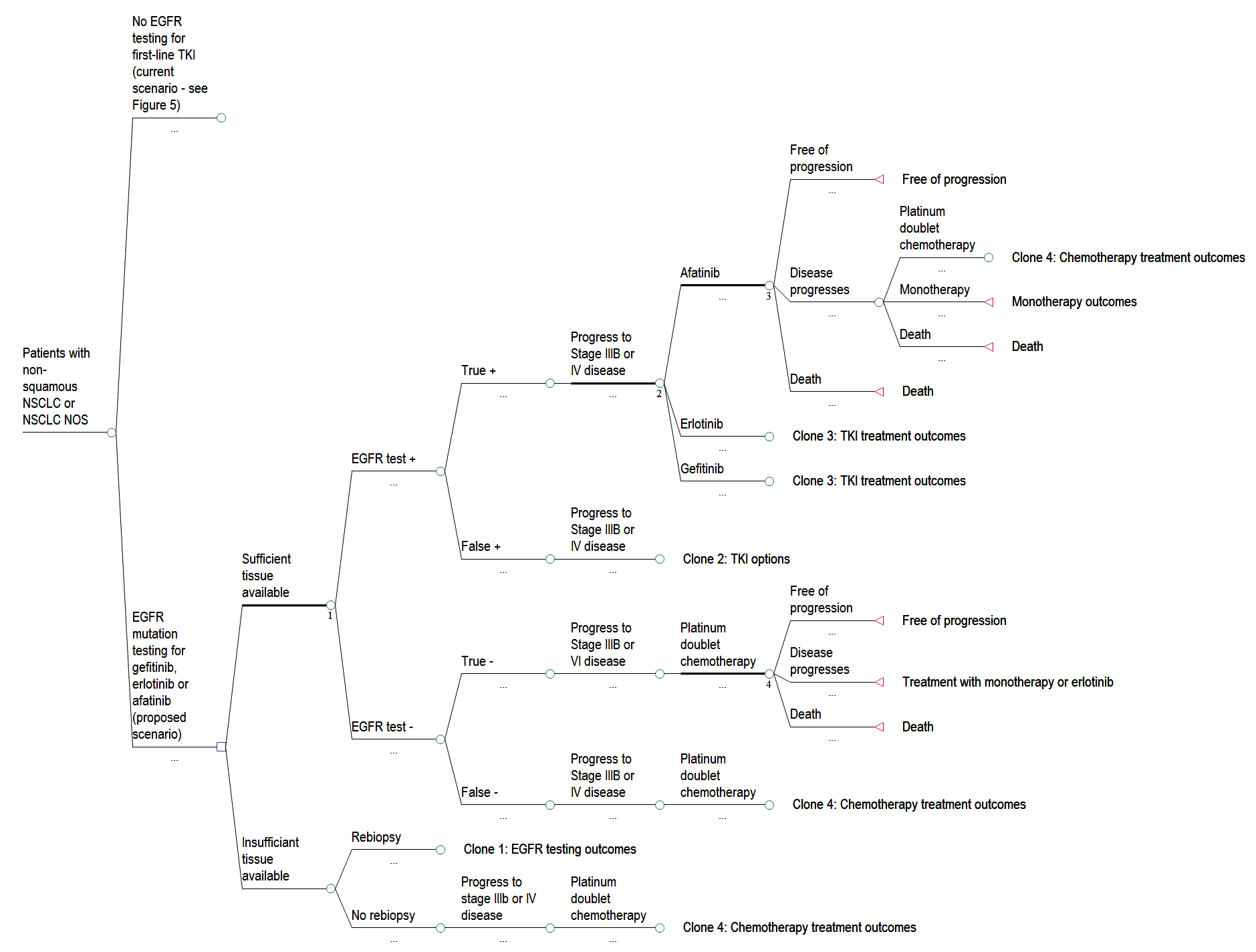 afatinib split tree 1 final