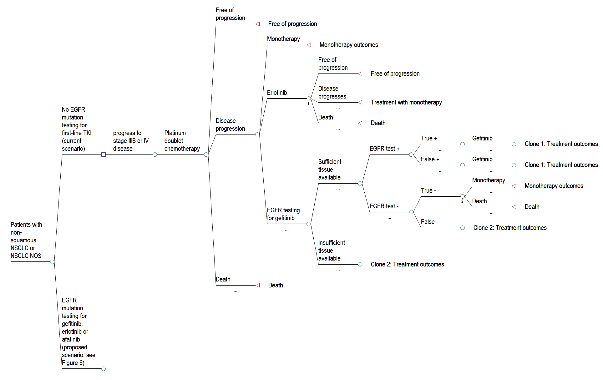 afatinib split tree 2b final